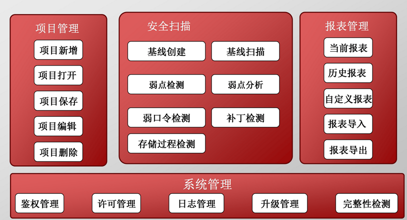 数据库审计与风控系统 数据库审计与风控系统