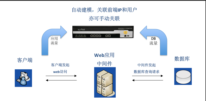 数据库审计与风控系统 数据库审计与风控系统