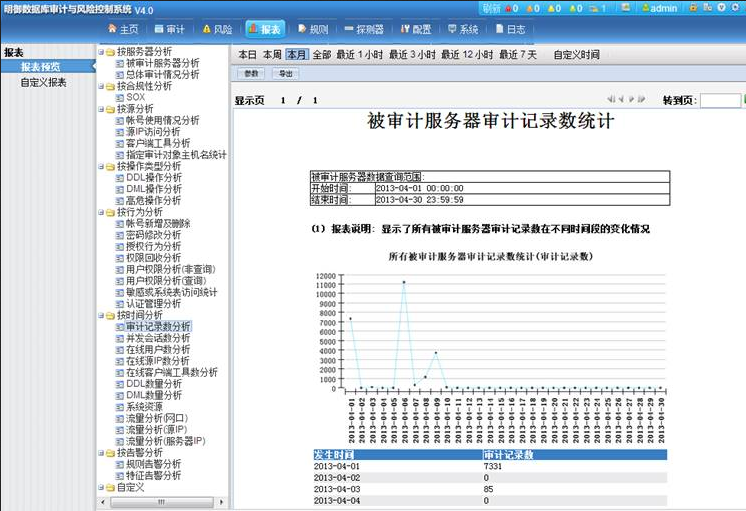 数据库审计与风控系统 数据库审计与风控系统