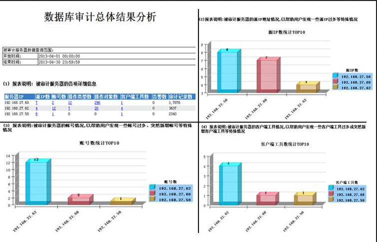 数据库审计与风控系统 数据库审计与风控系统